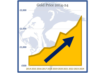 Cash in on Record-Breaking Gold Prices: Get the Highest Value for Your Loose Gold!